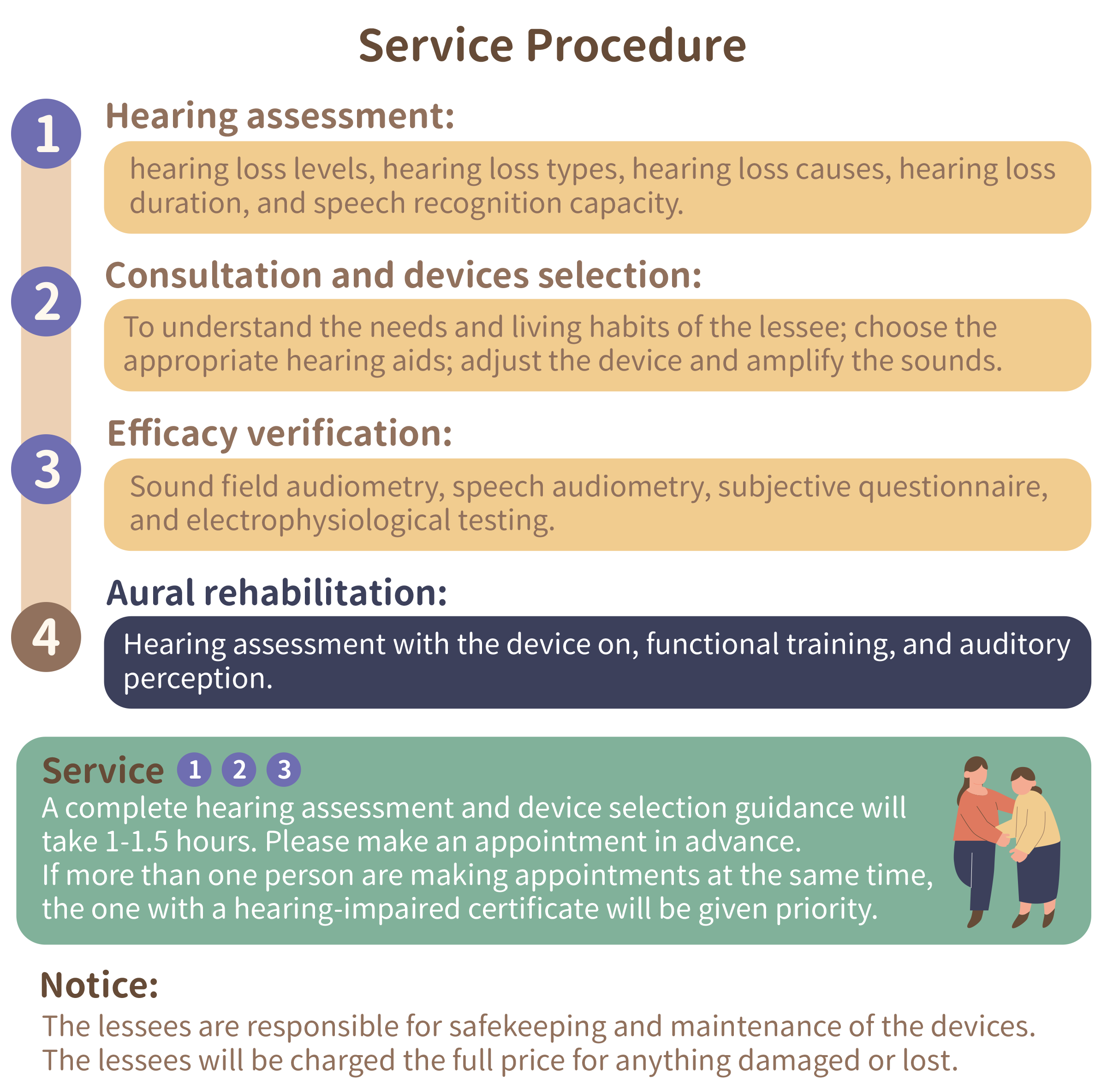 Service Procedure